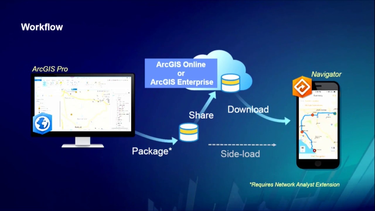 StreetMap Premium: Adding Custom Roads