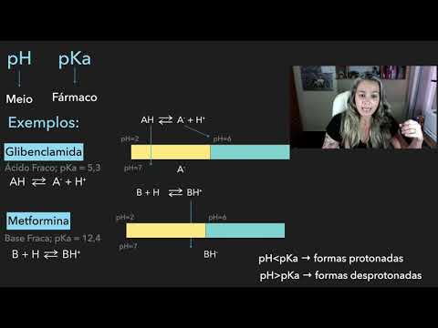 Absorção dos Fármacos