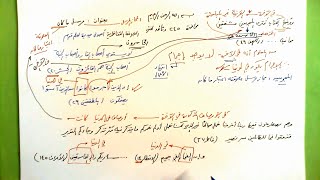 245 ★  مرسل ما كان image