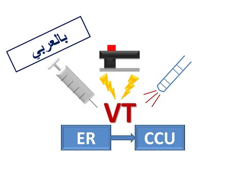 Diretrizes ESC: 4. Manejo agudo de VA (versão árabe)