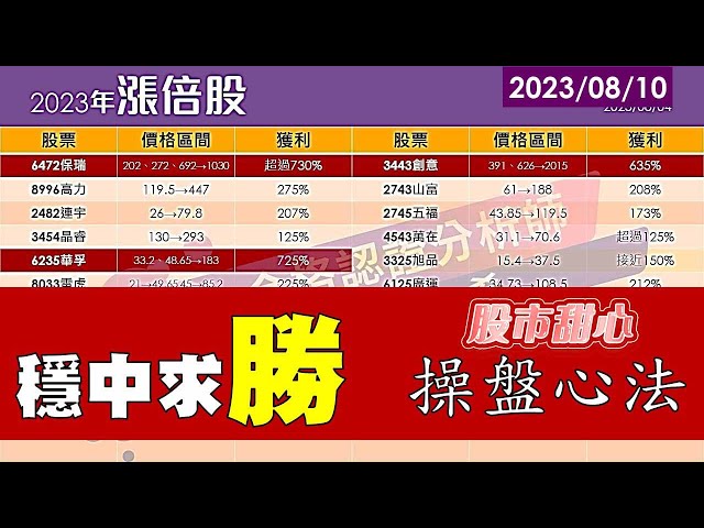 08/10【甜心盤後影音】穩中求勝操盤心法