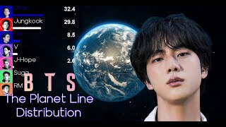 Download lagu BTS (방탄소년단) - The Planet Line Distribution ( Color Coded Lyrics) mp3 Download lagu BTS (방탄소년단) - The Planet Line Distribution ( Color Coded Lyrics) mp3