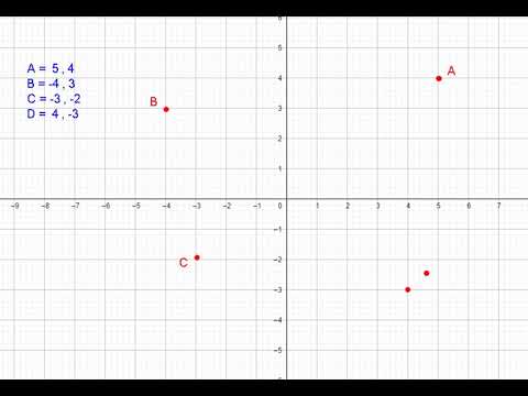 Coordenadas Absolutas Relativas