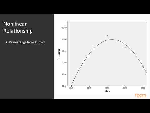 Basic Statistic Data Mining for Data Sci Pearson Corelatn Coeficient Theory Asumptn|packtpub com