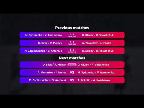 01:40 M. Zapliusvichka /V. Antoniuk - D. Kliuiev / R.Voloshchuk 01.10.2022 |Winners Beach Volleyball