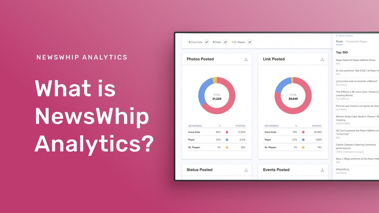 1. What is NewsWhip Analytics?