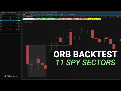 Opening Range Breakout Strategy Success Rate on SPY Sectors