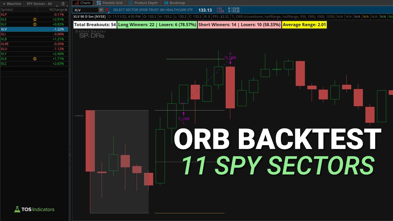 ORB Success Rate on 11 SPY Sectors