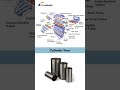 Car Engine Parts