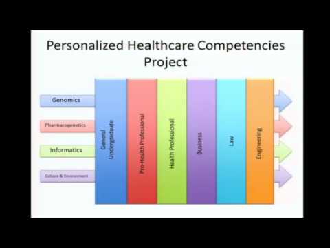 GM4: ACMG Keynote: Clinical Medicine and Genomics - Bruce Korf