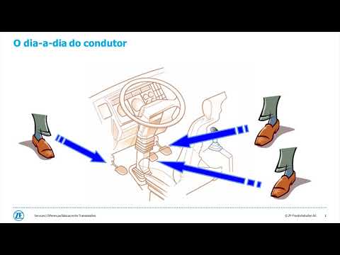 Transmissão automatizada