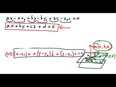 GEOM. ANALITICA SPAZIO: equazione generale di un piano in forma cartesiana