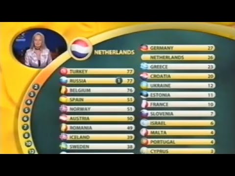 Full voting of ESC 2003(Commentary - BBC)