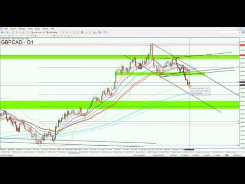 Auf dem Weg zum Retest-GBP/CAD Short Setup