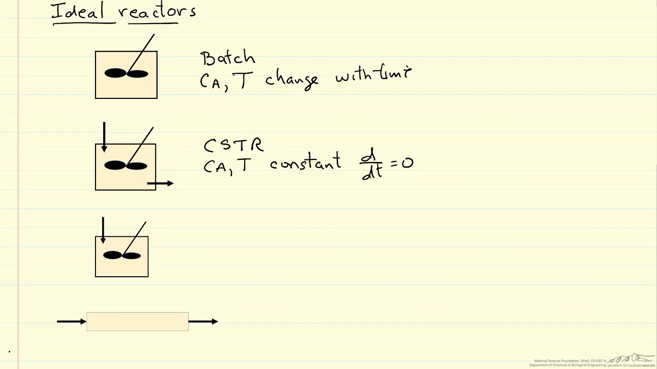 Introduction to Chemical Reactor Design