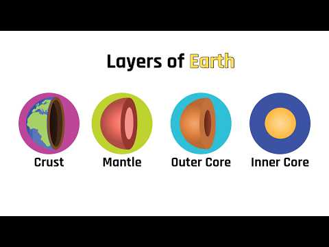 The Ultimate Earth Layer Learning Hack
