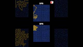 BFS vs DFS in Maze #coding #visualization #dsa #algorithm #programming #javascript  #python