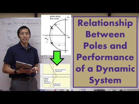 Relationship Between Poles and Performance of a Dynamic System