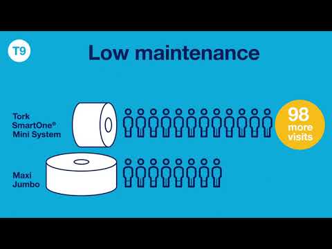 Tork SmartOne mini toiletpapir dispensersystem T9
