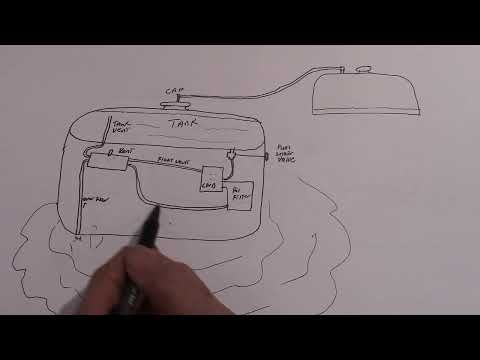 Why Our Extended Run fuel kits are better and safer than through the cap kits