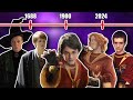 The Entire Timeline of the Gryffindor Quidditch Team (1688-2024)- Harry Potter Explained