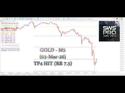 Video Scalping Winning Signals Pro SWS