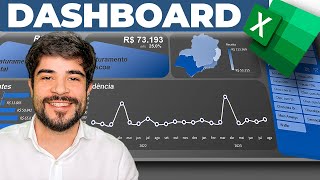 Transforme sua planilha nesse dashboard - 004