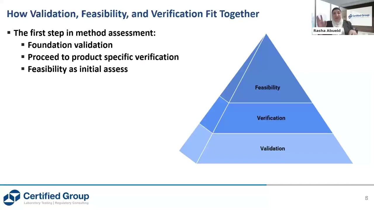 Understanding Feasibility and Method Validation & Verification for OTC and Supplement Testing