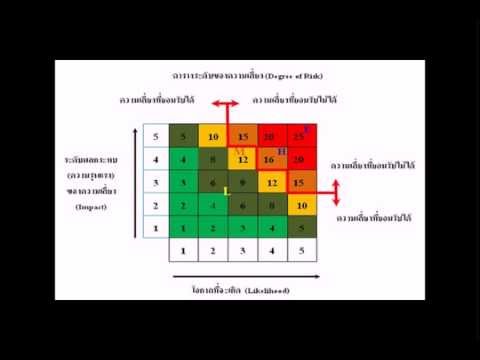 Panangin และความแข็งแรง ไม่ว่าจะเป็นไปได้ที่จะกลับมาแรง