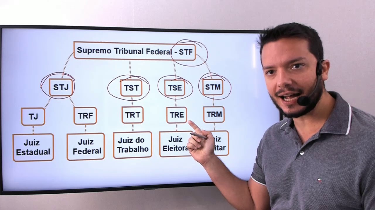 Poder Judiciário na Constituição Federal -  Artigos 92 e 93 - Disposições Gerais