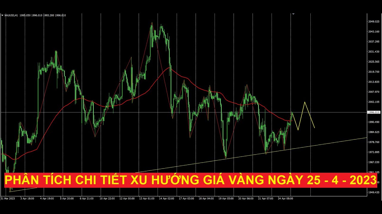 Video phân tích xu hướng giá vàng ngày 25 - 4 - 2023