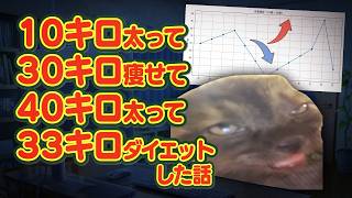 10㎏太って30㎏痩せて40㎏太って33㎏ダイエットした話【 #猫ミーム #猫マニ 】