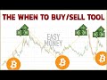 Fibonacci Trading Strategy For Cryptocurrency
