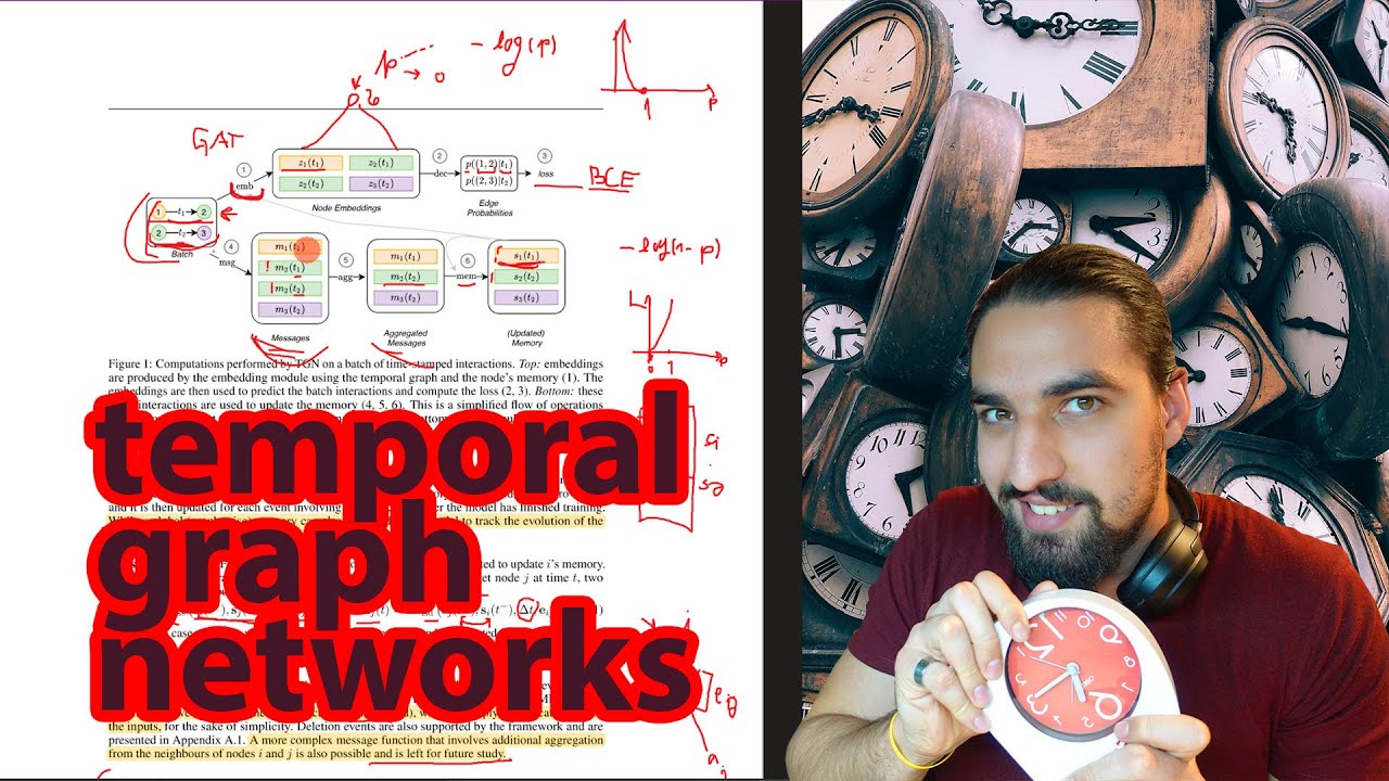 Temporal Graph Networks (TGN) | GNN Paper Explained