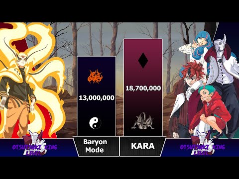 NARUTO vs KARA POWER LEVELS 🔥 | 2021 updates included