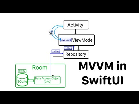MVVM Architecture: How to use MVVM architecture in SwiftUI