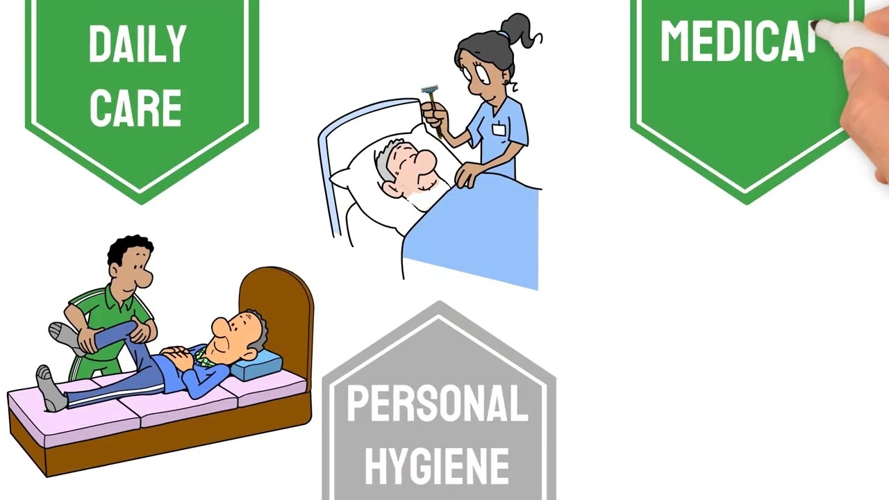 Ageing or Recovery At Home