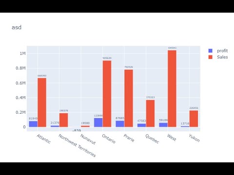 Plotly Data Visualization In Python Part 03 Bbar Chart Types In Plotly