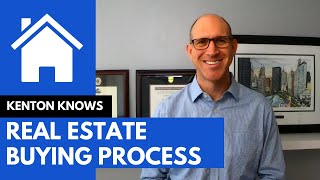 Real Estate Home Buying Process #homebuyingprocess #buyingrealestate #homebuying