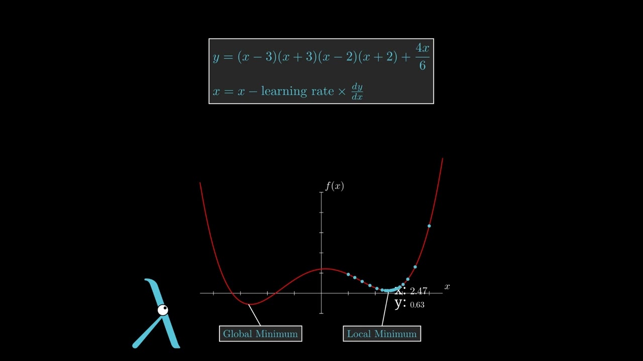 Optimizers working visualized in Machine Learning | AGI Lambda