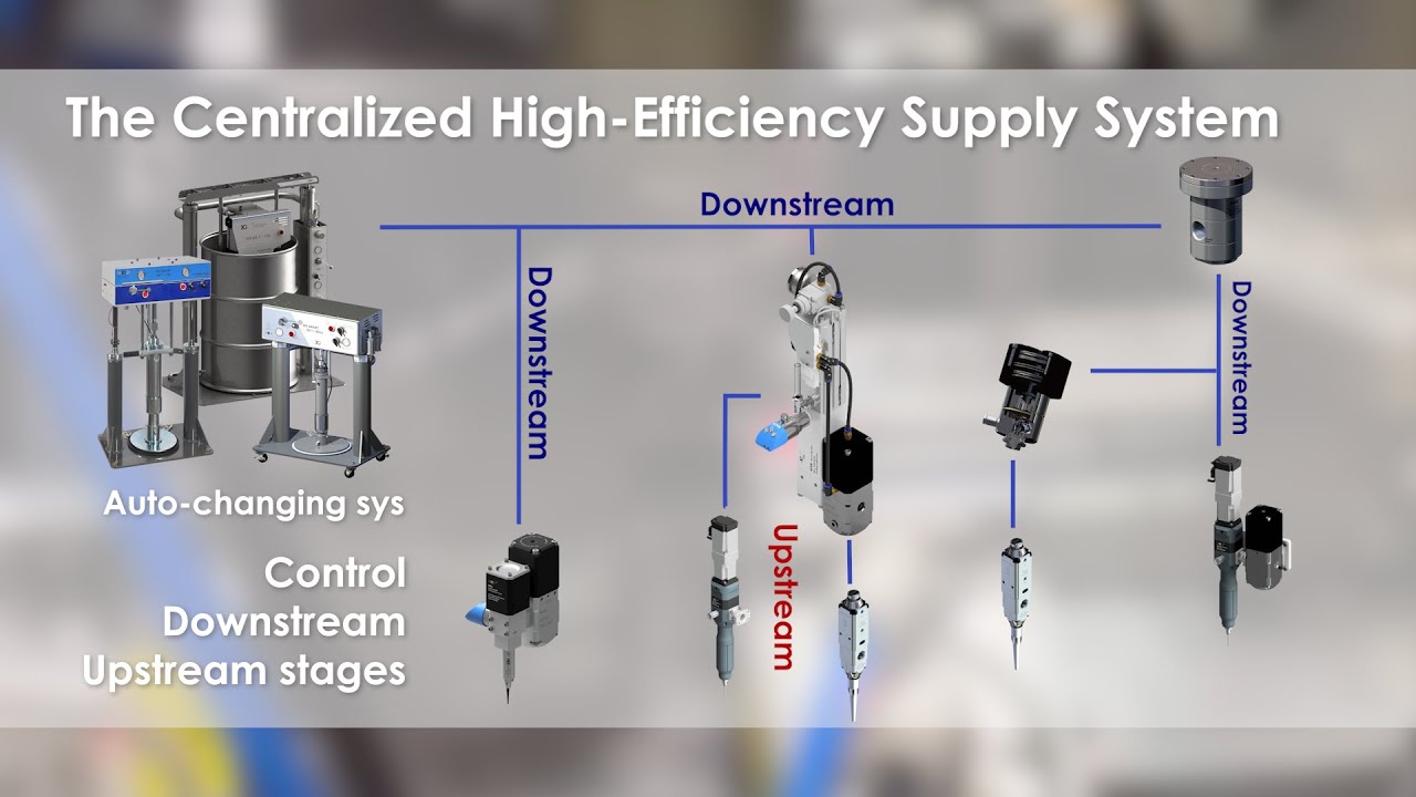 NEXGEN Solutions in the Dispensing Industry