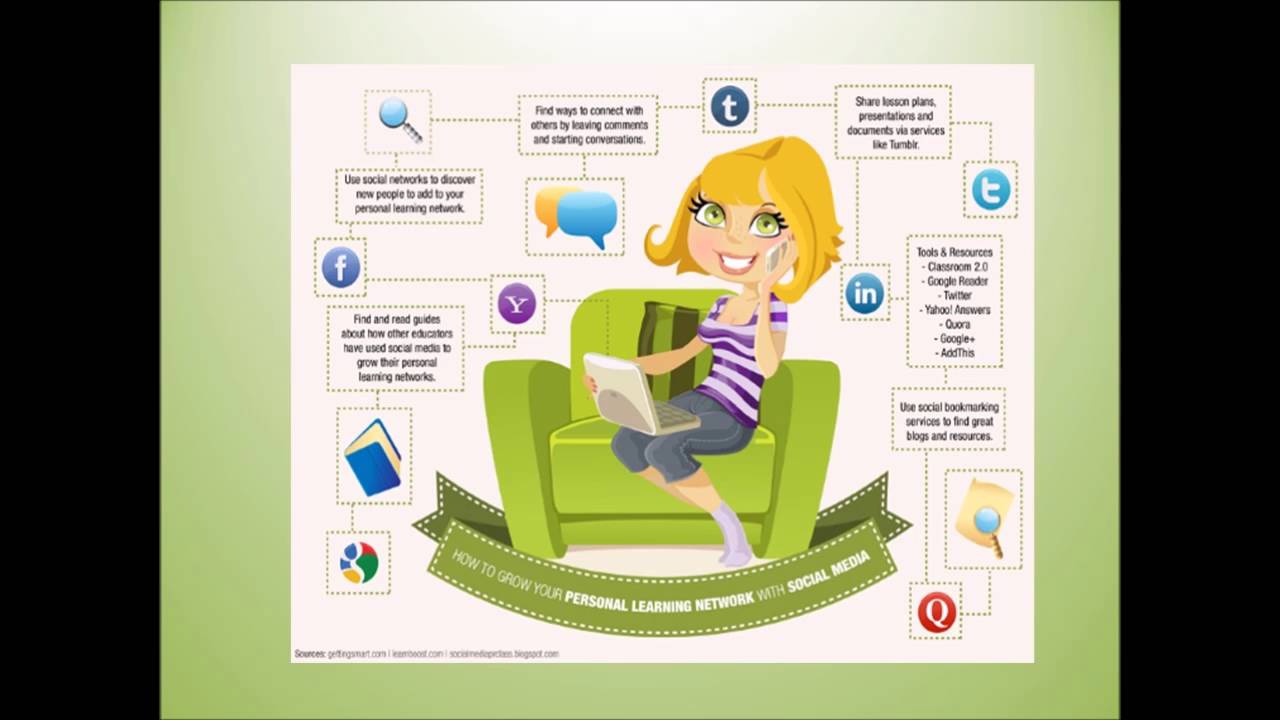 Proposal Presentation for Mobile Learning