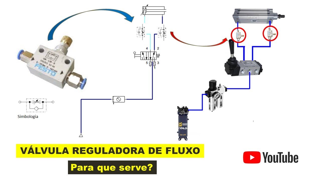Pneumática básica - parte 4 ( como regular a velocidade de um cilindro pneumático, no fluidsim )
