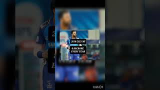 KRUNAL PANDYA IPL SALARY 2016-2023 #cricket #viral #shortvideo