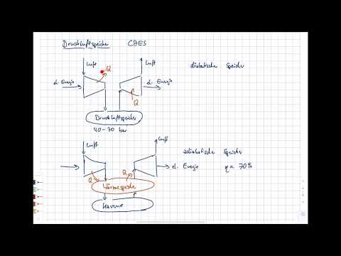 Energietechnik. 14 Energiespeicherung. 14.09 Druckluftspeicher