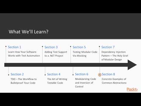 Introducing Test Driven Development in C The Course Overview |packtpub com