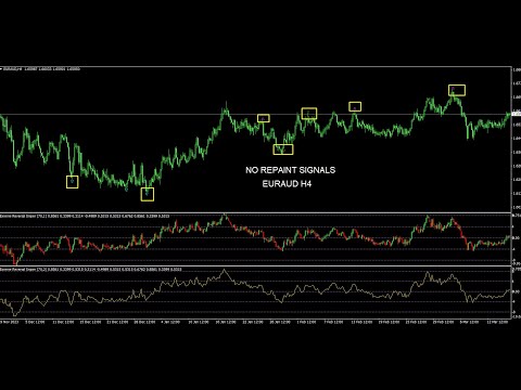 Video Extreme Value Sniper MT4