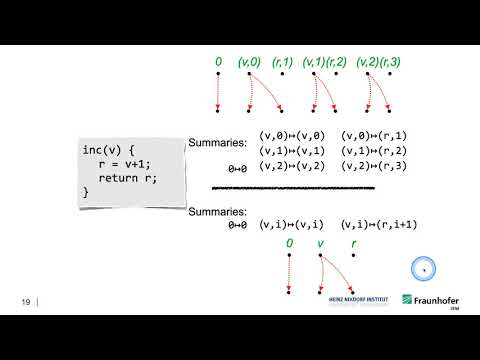 DECA I - Week 13 - b) The IDE Framework