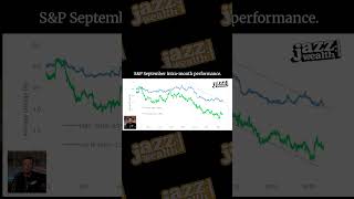 SEPTEMBER MARKET PULLBACK: Totally Predictable? 👀