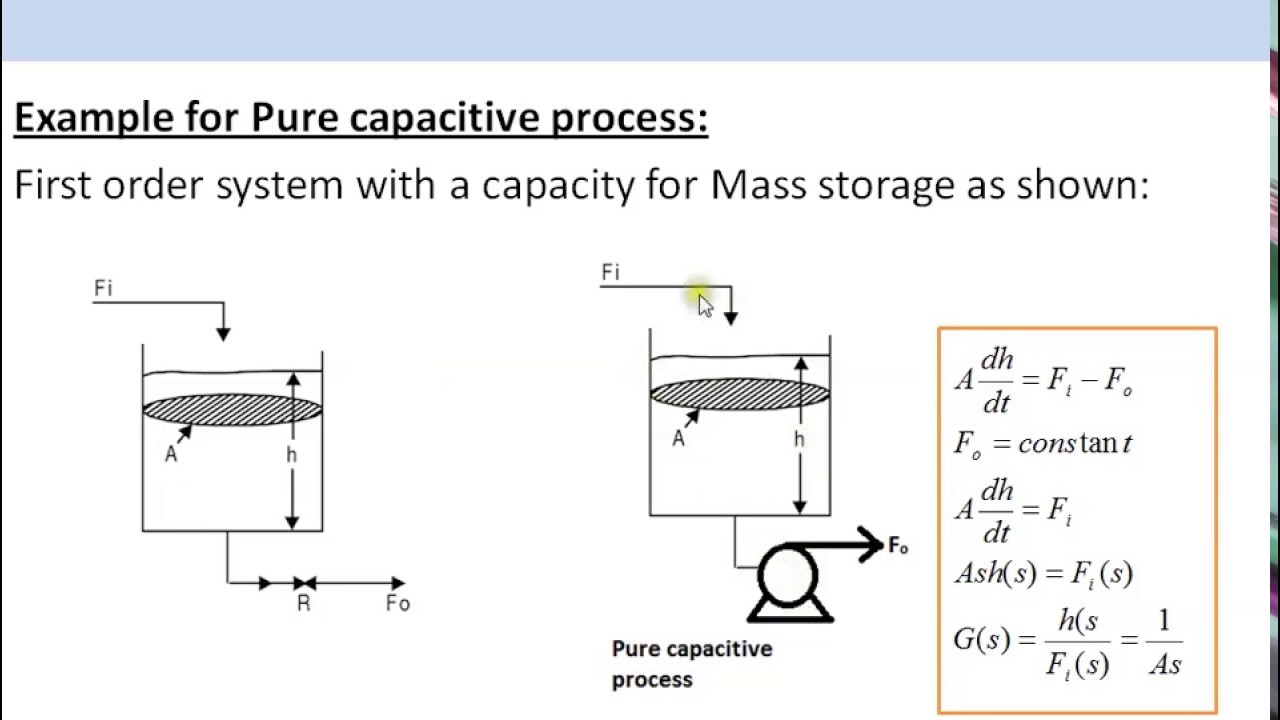 Understanding Proportional Controller and its offset